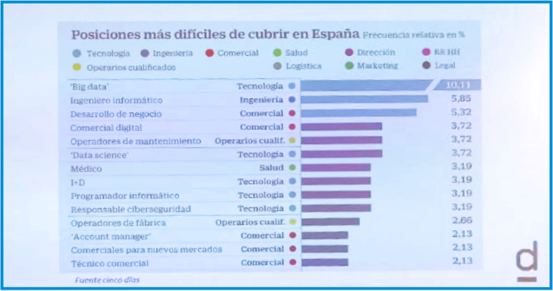Forma&Motiva en Expoelearning